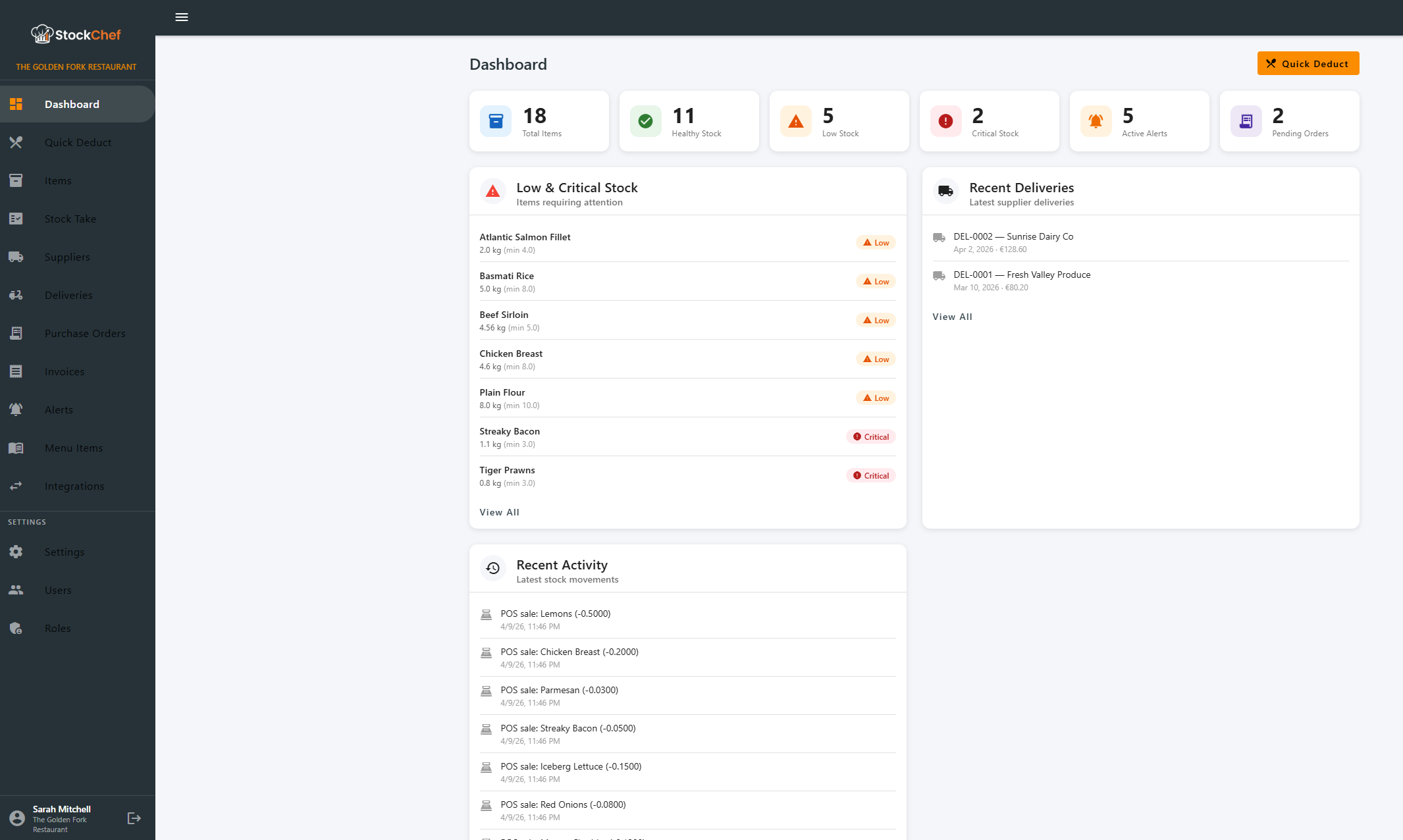 StockChef dashboard